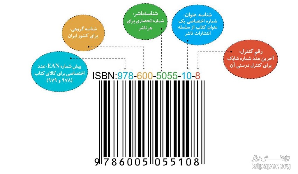 شابک (ISBN) چیست؟